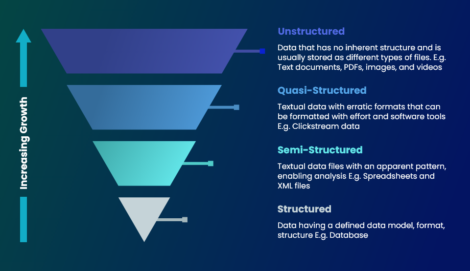 Unstructured Data - A Treasure Trove For Business Intelligence