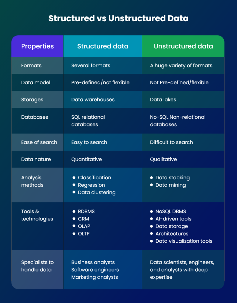 Unstructured Data - A Treasure Trove For Business Intelligence