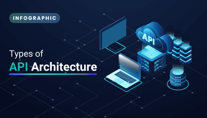 Types of API Architecture
