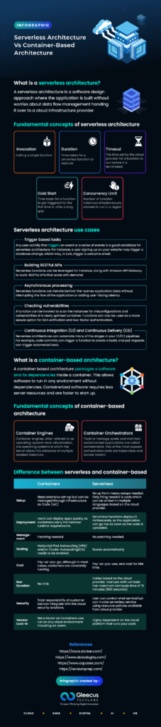 Serverless Architecture Vs. Container-Based Architecture