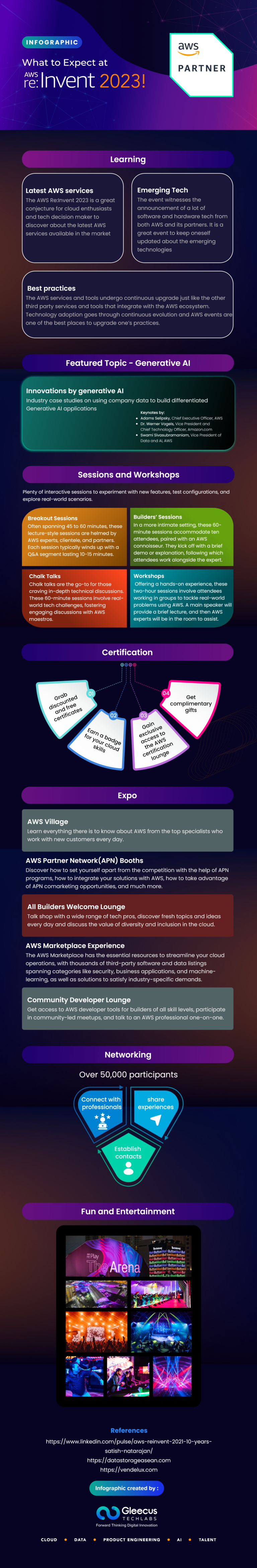 What to Expect at AWS Re:Invent 2023