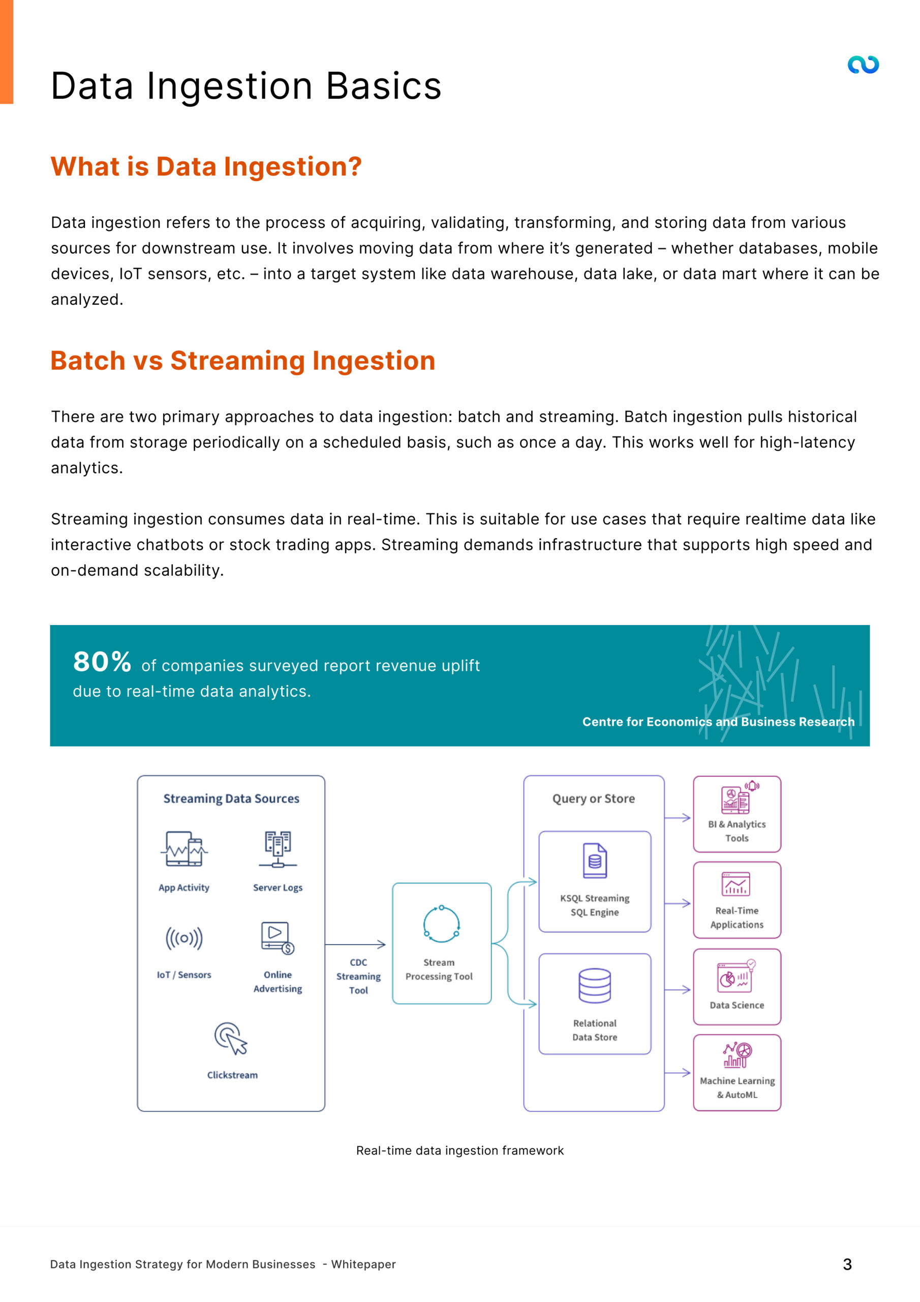 Data Ingestion Strategy - Whitepaper